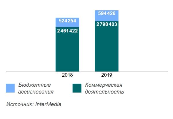 Евгений Сафронов: «В России нет единой культурной политики»